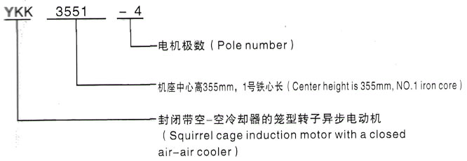 YKK系列(H355-1000)高压七里河三相异步电机西安泰富西玛电机型号说明